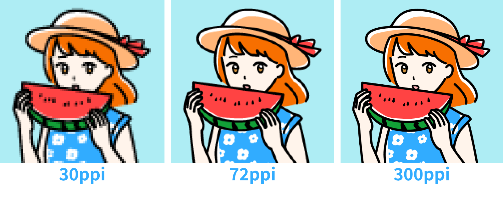 スイカを食べる女の子の同じイラストを3つ並べ、解像度の違いを比較している画像。左は30ppiと低解像度で粗く、中央は72ppi。右は300ppiと解像度が高く鮮明になっている。