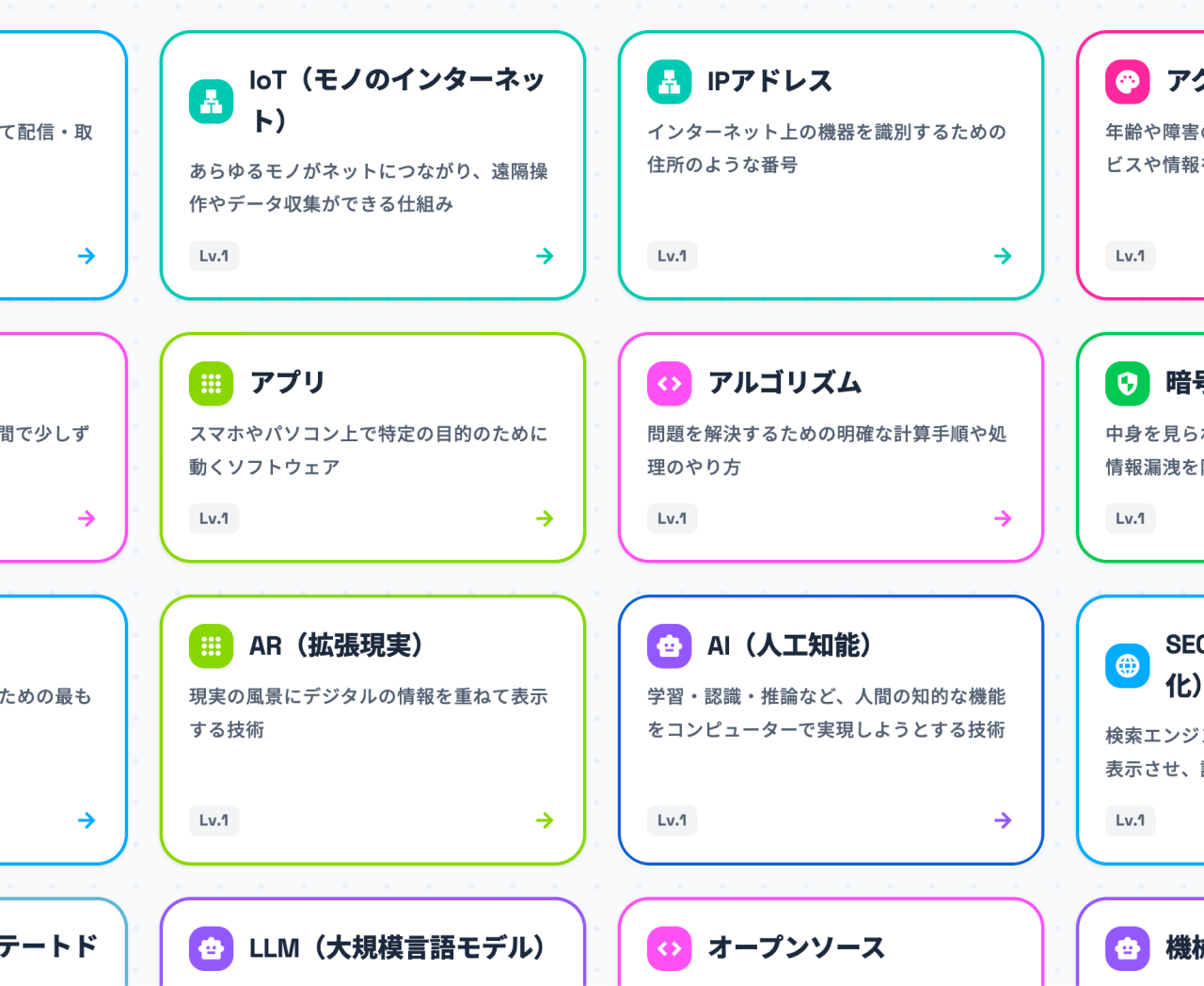 カラフルな用語カードが並ぶ一覧画面。IoT、IPアドレス、アプリ、アルゴリズム、AR、AIなどが並ぶ